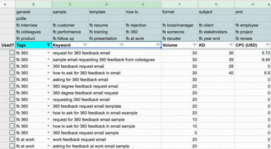 Keywords on keywords