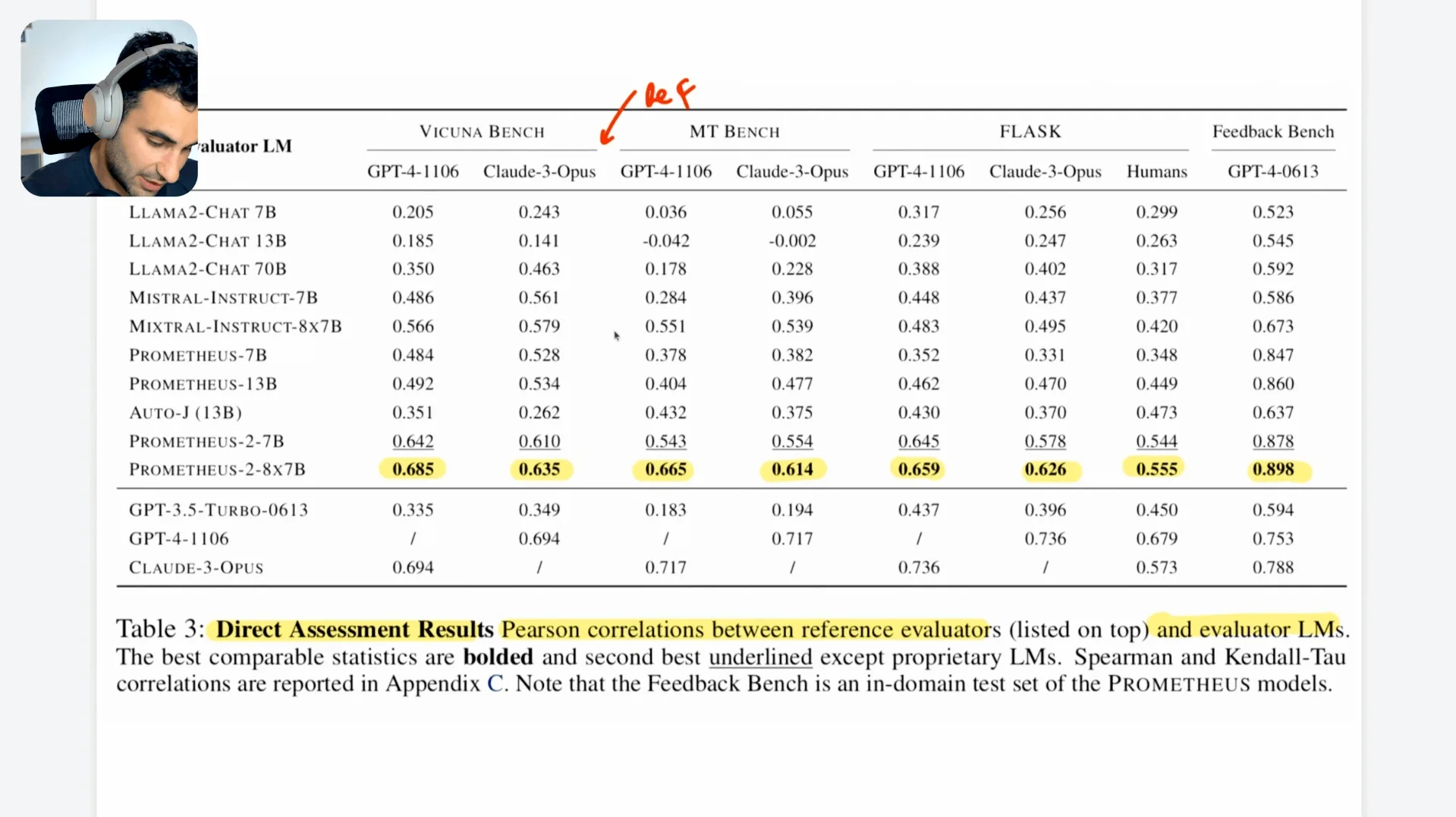 Prometheus 2 results