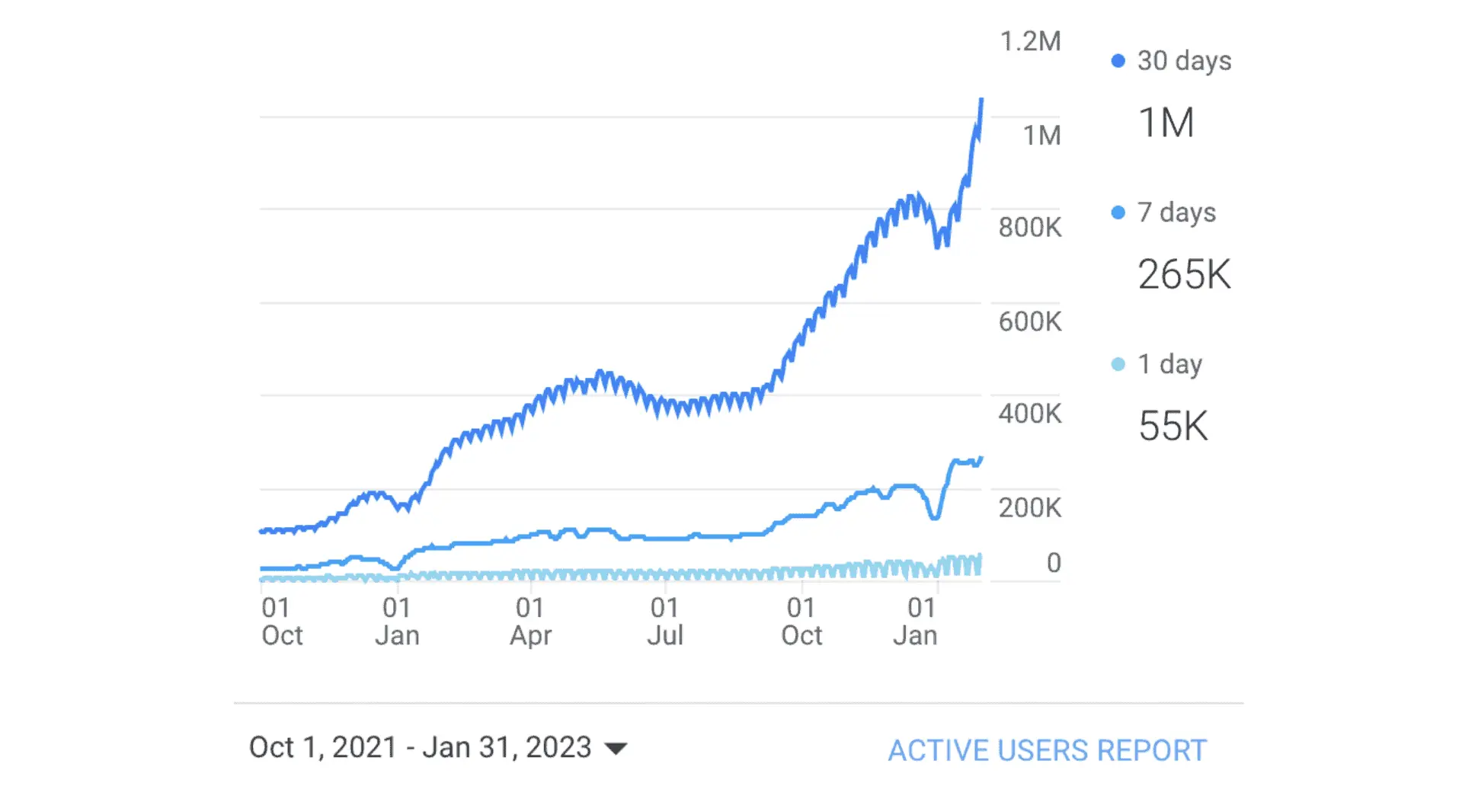 Flowrite Google Analytics