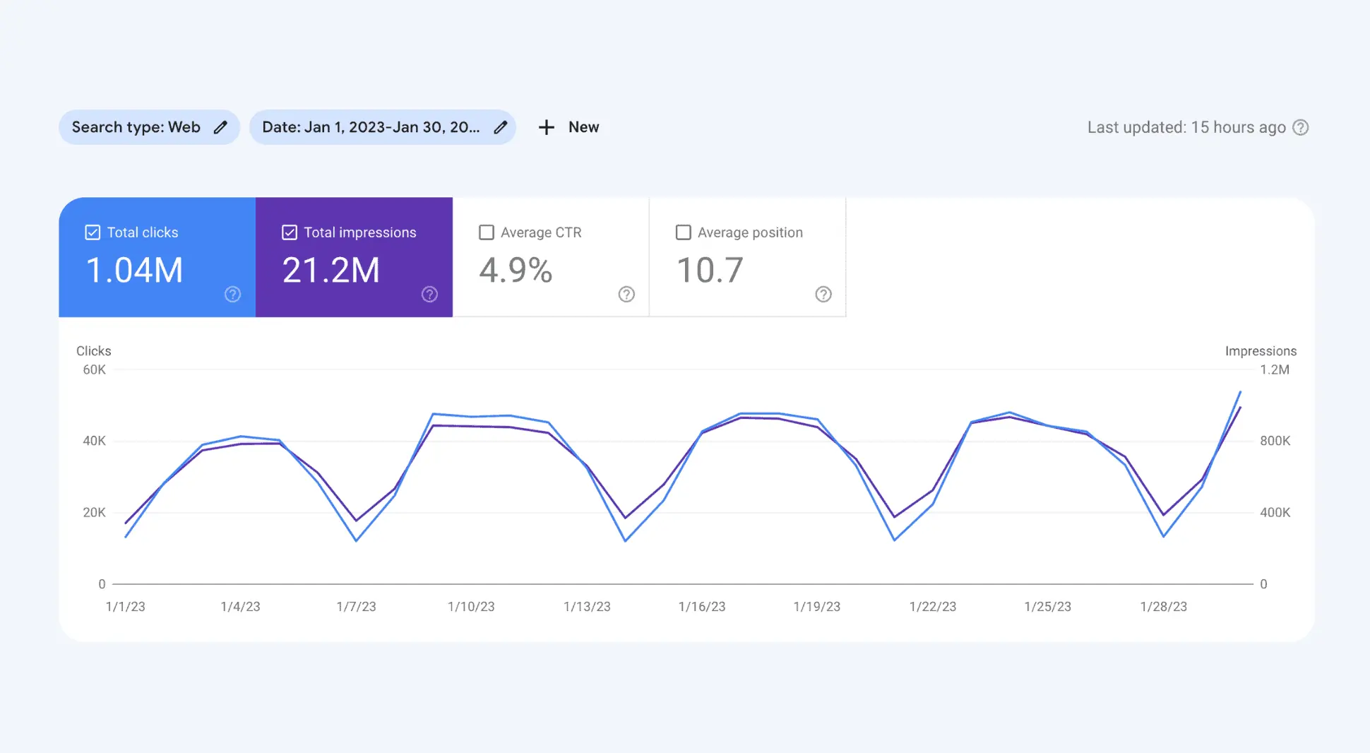Flowrite Google Search Console