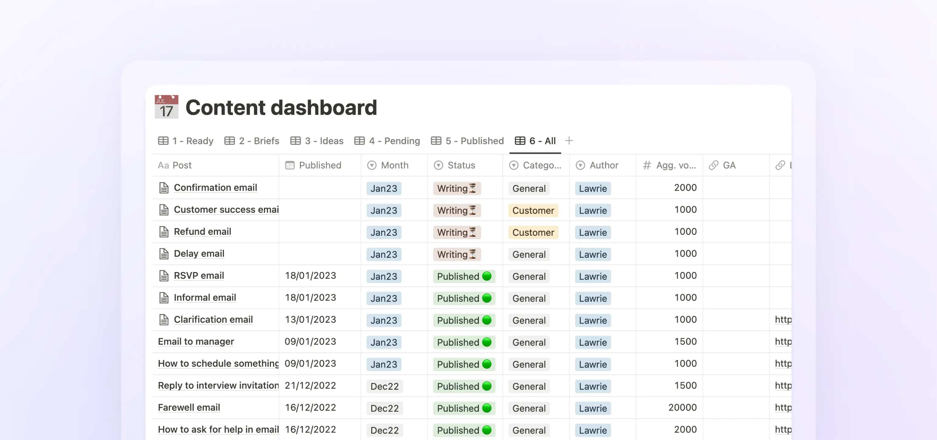 Flowrite content dashboard on Notion