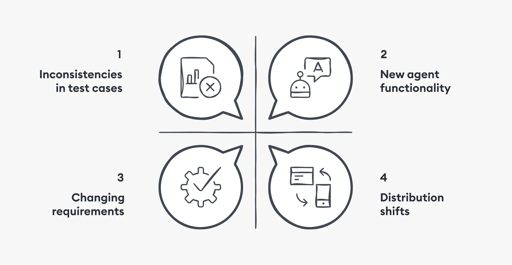 Test data maintenance